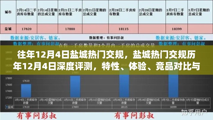 盐城历年12月4日热门交规深度解析，特性、体验、竞品对比与用户洞察