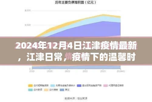 江津疫情最新动态，日常温馨时光的记录（2024年12月4日）