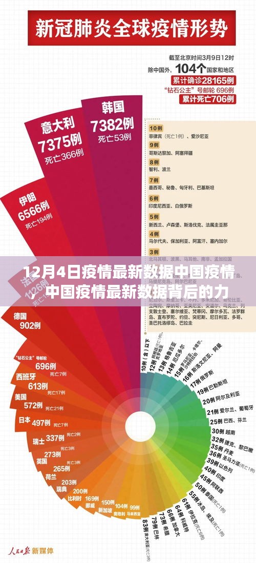 中国疫情最新数据背后的力量，学习变化，自信闪耀，无限希望之光芒