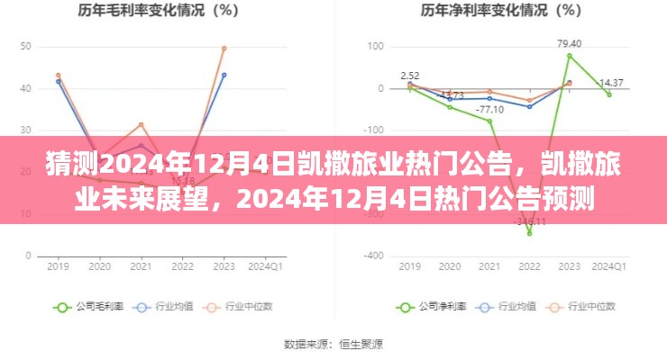 2024年12月4日凯撒旅业展望与热门公告预测