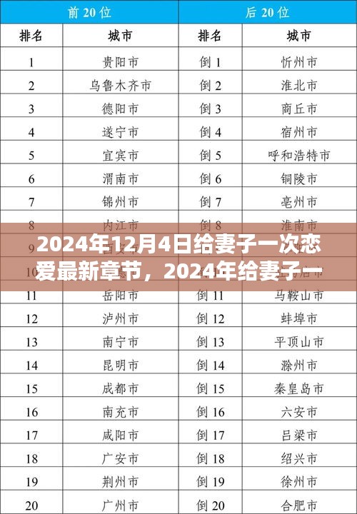 2024年恋爱新篇章，给妻子的特别恋爱体验指南