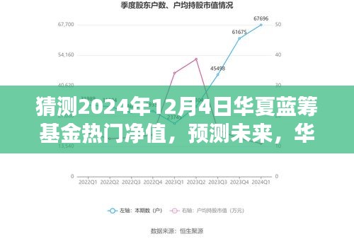 华夏蓝筹基金热门净值预测及分析（2024年12月4日版）