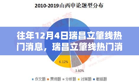 往年12月4日瑞昌立肇线热点资讯揭秘，获取攻略与掌握重要资讯的秘诀