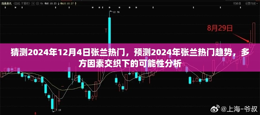 2024年张兰热门趋势预测，多方因素交织下的可能性分析