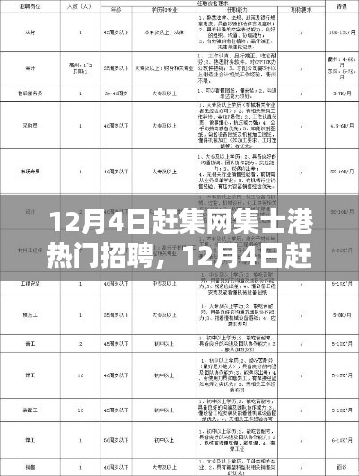 12月4日赶集网集士港热门招聘启航，与自然美景共舞的职业选择