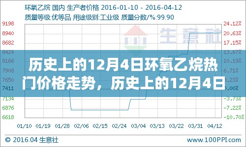 历史上的环氧乙烷价格走势深度解析，入门与进阶指南——聚焦12月4日的价格走势分析