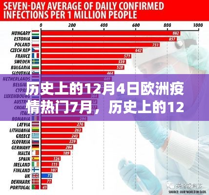 历史上的12月4日欧洲疫情七月热点深度解析