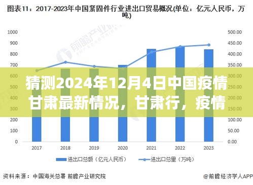 甘肃疫情最新预测与探索自然之旅，寻找内心的宁静与微笑在甘肃行（2024年12月4日）