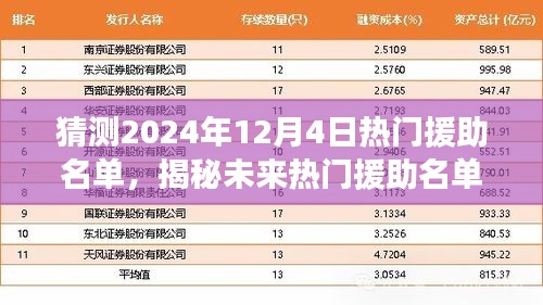 揭秘未来热门援助名单，心灵与自然美景的奇妙之旅（预测至2024年12月4日）