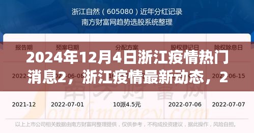 浙江疫情最新动态，热点解读与防疫指南（2024年12月4日）