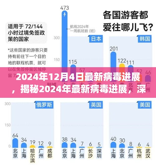 揭秘2024年最新病毒进展，深度解读、应对策略与最新进展报告