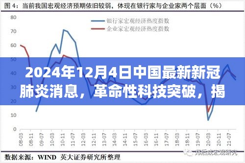 2024年12月4日中国最新新冠肺炎消息，革命性科技突破，揭秘中国最新新冠肺炎疫苗进展与智能防护装备