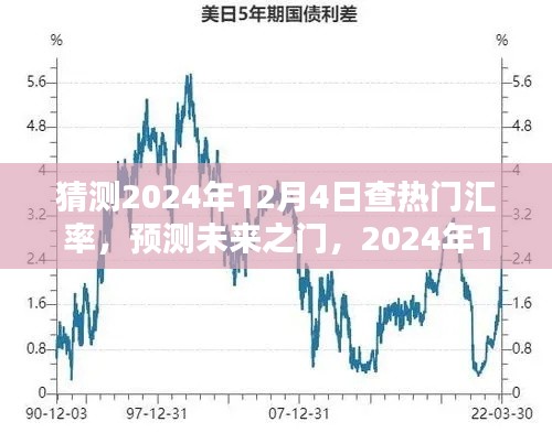 2024年12月4日热门汇率预测与未来走向猜测