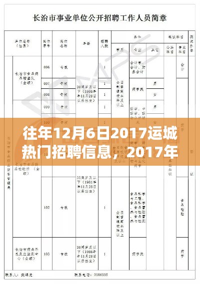 往年12月6日2017运城热门招聘信息，2017年运城12月6日热门招聘信息回顾，影响与地位