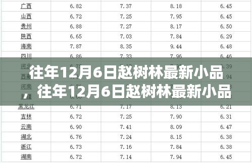 往年12月6日赵树林最新小品，幽默与艺术的完美融合时刻