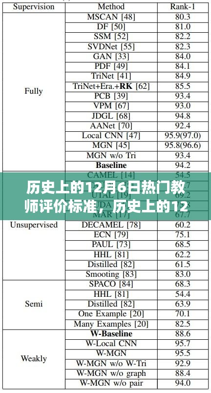 历史上的12月6日热门教师评价标准，历史上的12月6日，深度探讨热门教师评价标准演变