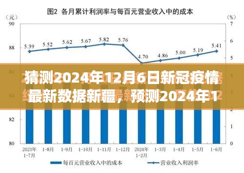 2024年12月6日新疆新冠疫情最新数据预测与趋势分析，应对策略探讨