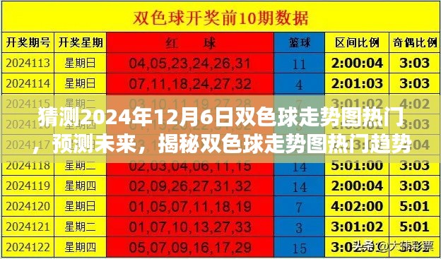 猜测2024年12月6日双色球走势图热门，预测未来，揭秘双色球走势图热门趋势，2024年12月6日走势分析