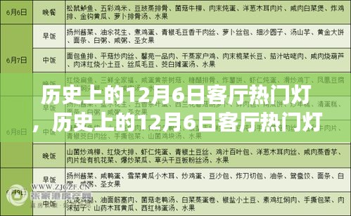 历史上的12月6日客厅热门灯，历史上的12月6日客厅热门灯全面评测与介绍