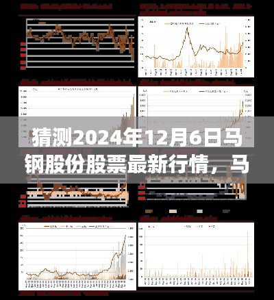 2024年12月6日马钢股份股票行情预测及市场动向分析