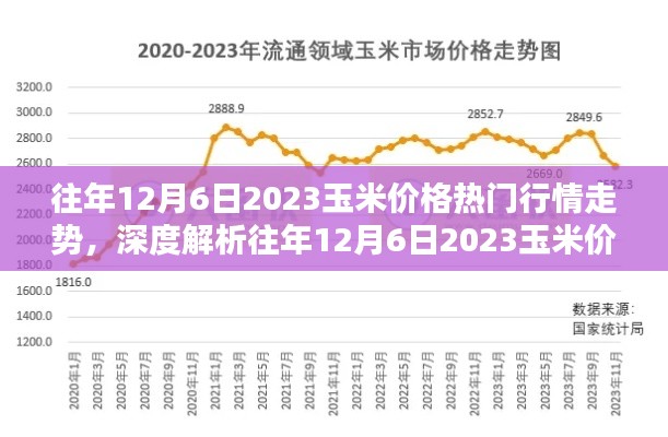 深度解析，往年12月6日玉米行情走势分析——价格走势、特性体验、竞品对比及用户群体洞察报告