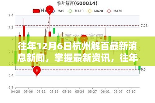 往年12月6日杭州解百最新消息新闻全攻略，初学者与进阶用户必备资讯