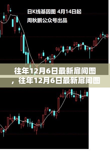 揭秘往年12月6日最新扉间图，年度尾声创意大盘点