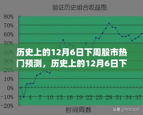 历史上的12月6日股市热门预测综合评测报告