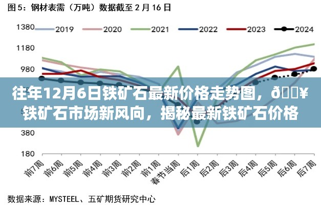 揭秘铁矿石市场新风向，最新价格走势图与科技魔力背后的故事