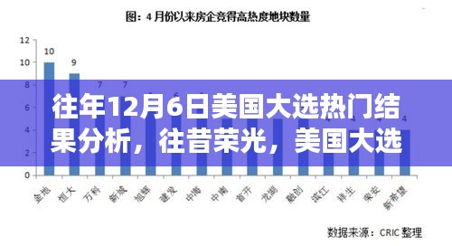 美国大选十二月六日热门结果深度解析与往昔荣光回顾