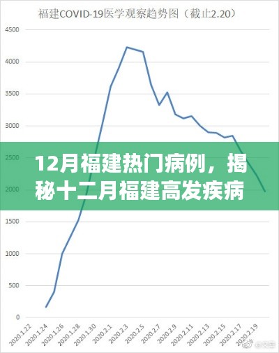 12月福建热门病例，揭秘十二月福建高发疾病，洞察病例背后的真相