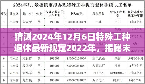 猜测2024年12月6日特殊工种退休最新规定2022年，揭秘未来退休新篇章，小巷深处的特色小店与特殊工种的退休故事