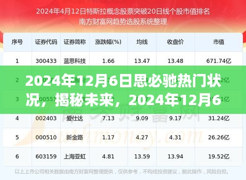 揭秘未来，思必驰热门状况展望——2024年12月6日深度分析