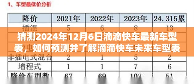 2024年滴滴快车最新车型预测指南，如何洞悉未来车型表