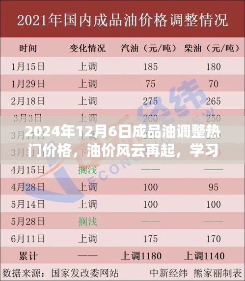 油价风云再起，成品油调整热门价格，拥抱未来，学习变化成就自信