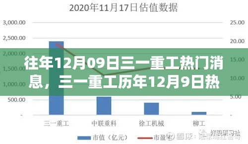 三一重工历年12月9日热门消息深度评测与介绍，深度解读历年热门事件及最新动态