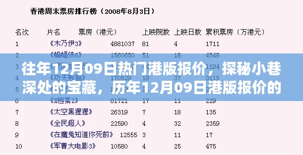 往年12月09日热门港版报价，探秘小巷深处的宝藏，历年12月09日港版报价的秘密世界