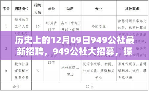 历史上的12月09日949公社最新招聘，949公社大招募，探索自然美景之旅，启程寻找内心的宁静圣地