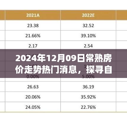 揭秘常熟房价走势背后的自然秘境，热门消息与宁静之旅