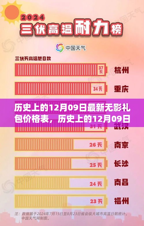 历史上的12月09日最新无影礼包价格表，历史上的12月09日，探索最新无影礼包价格表的演变之旅