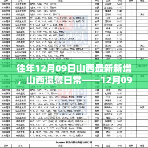 往年12月09日山西最新新增，山西温馨日常——12月09日的特别新增篇