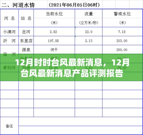 12月台风最新消息及产品评测报告