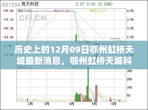 历史上的12月09日鄂州虹桥天城科技巨献深度解析及最新消息发布