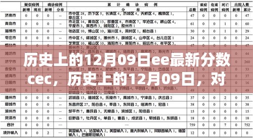 建议，历史上的12月09日EE最新分数CEC深度解析与个人观点分享