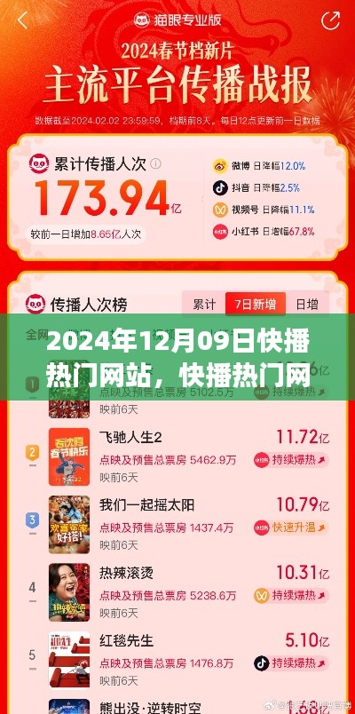 快播热门网站在2024年12月09日的影响力与争议