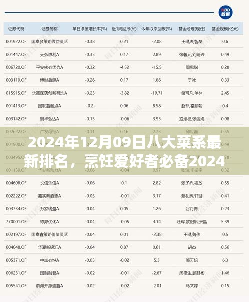 2024年八大菜系最新排名及烹饪爱好者指南