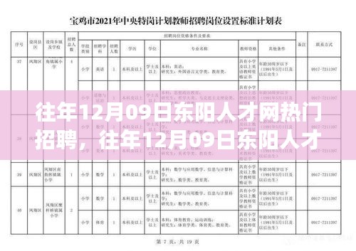 往年12月09日东阳人才网招聘市场深度解析与热门活动回顾