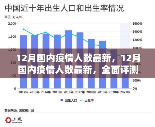 全面深度解析，12月国内最新疫情人数统计与趋势分析