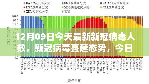 全球新冠病毒最新动态，蔓延态势加剧，今日报告人数刷新纪录及影响分析