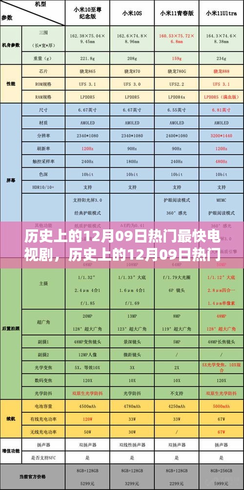 历史上的12月09日热门最快电视剧，追剧指南与技能进阶进阶版分享！